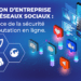 PROTEGER-VOTRE-ENTREPRISE-SUR-LES-RESEAUX-SOCIAUX